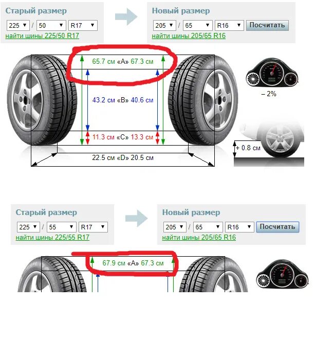 Габариты колёс 225/55/r17. 225/55 R18 высота колеса. Высота колеса 225/55 r17. Размер покрышек 225\60\18. Разница 60 и 65 резины