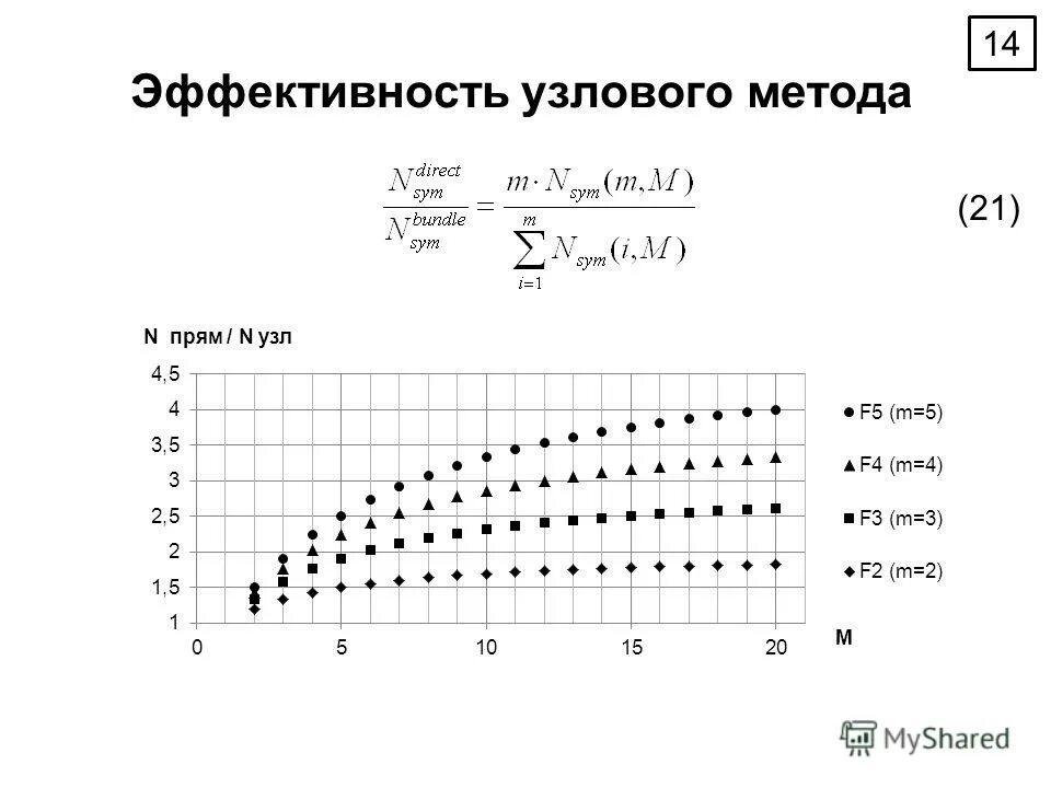 Дискретные вычисления. Дискретные вычисления