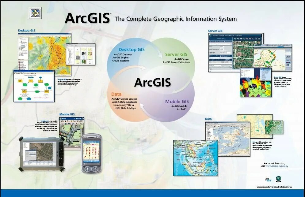 Гис новосибирск электронная электронная. ARCGIS логотип. ARCGIS программа. Esri ARCGIS desktop.