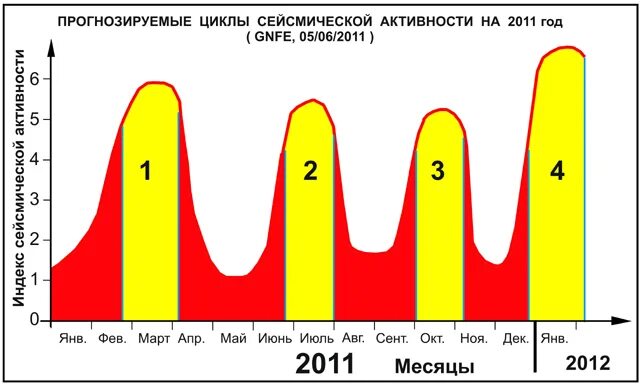 циклы солнечной активности график. цикличность солнечной активности. вековой цикл солнечной активности. циклы солнечной активности по годам. периодичность солнечной активности.
