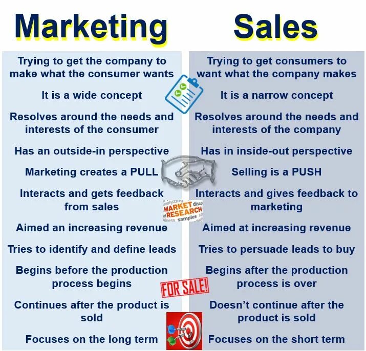 Mean marketing. "Marketing and sales job" или "marketing and sales Team". Marketing what?. Marketing Definition. Marketing what is it.