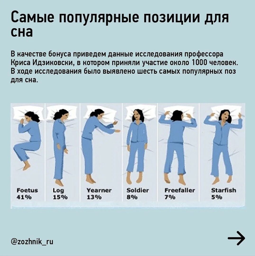 В какой позе можно спать. Самые популярные позы для сна. Самое полезное положение для сна. Самая полезная поза для сна. Самые распространенные позы для сна.