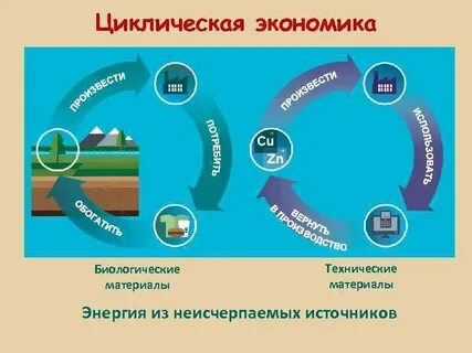 Циклична