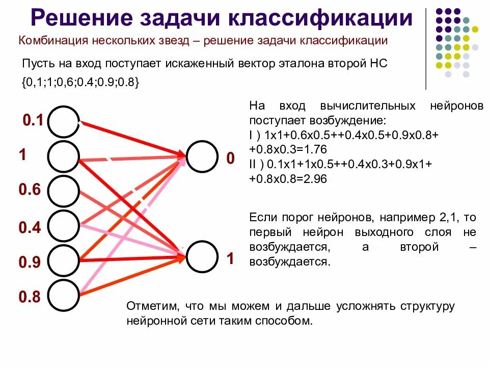 Нейронные сети классификация изображений. Задачи нейронных сетей. Задачи которые решают нейронные сети. Классификация нейронных сетей. Задачи решаемые нейронными сетями.