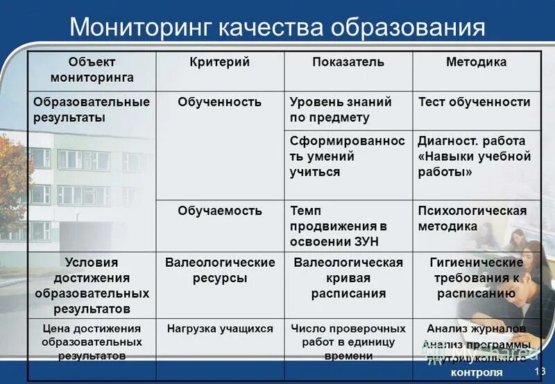 Мониторинг качества обучения. Мониторинг качества образования. Мониторинг качества образования методы мониторинга. Мониторинг оценки качества образования в школе. Средства контроля и оценки качества обучения.