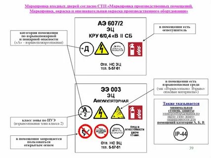 Пожароопасное электрооборудование