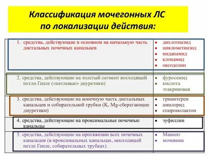 Классификация по локализации