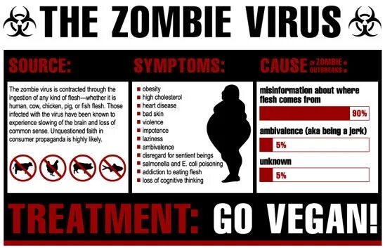 The virus can be. Зомби апокалипсис вирус.