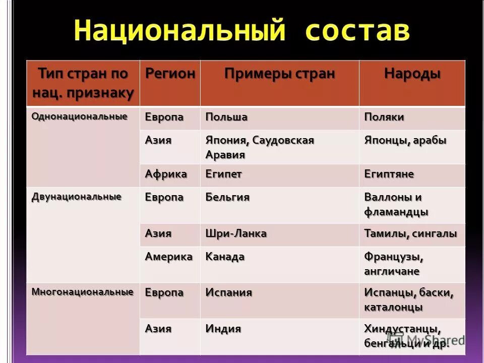 многонационадьгте страны. однонациональные и многонациональные страны. однонациональные и многонациональные страны. однонациональные двунациональные и многонациональные страны мира. страны по национальному составу.
