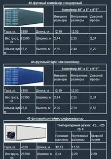 Размер 40 футового контейнера