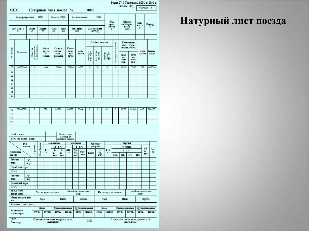 Ду-1 натурный лист грузового поезда. Форма натурного листа грузового поезда. Натурный лист поезда форма Ду-1. Форма Ду-1.