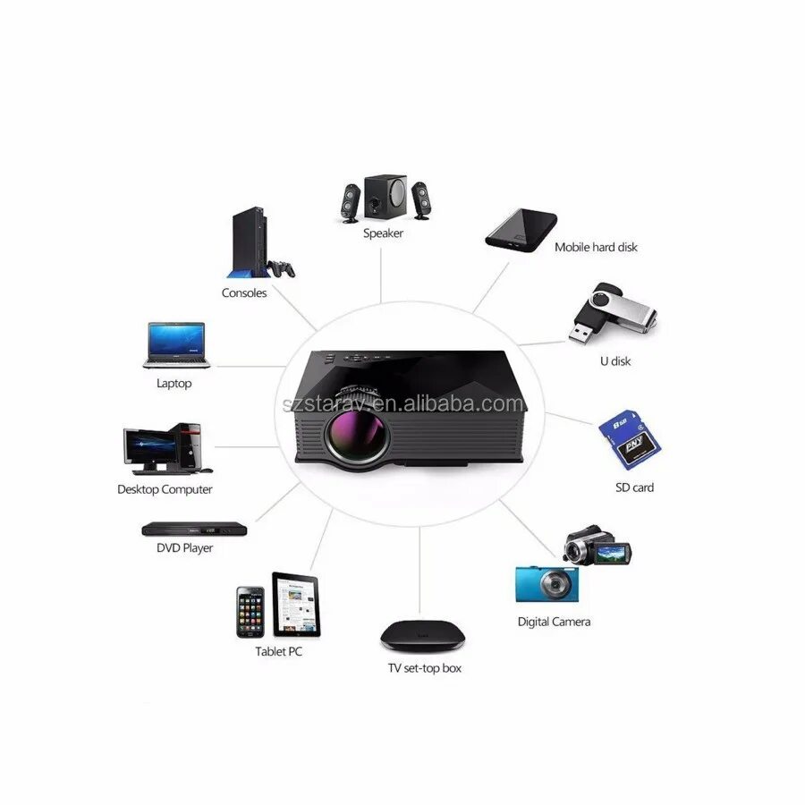 Как подключить проектор unic. Инструкция к проектору unic t6 multiscreen. схема принципиальная проектора unic uc46.