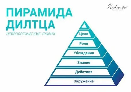 График работ магазин пирамида