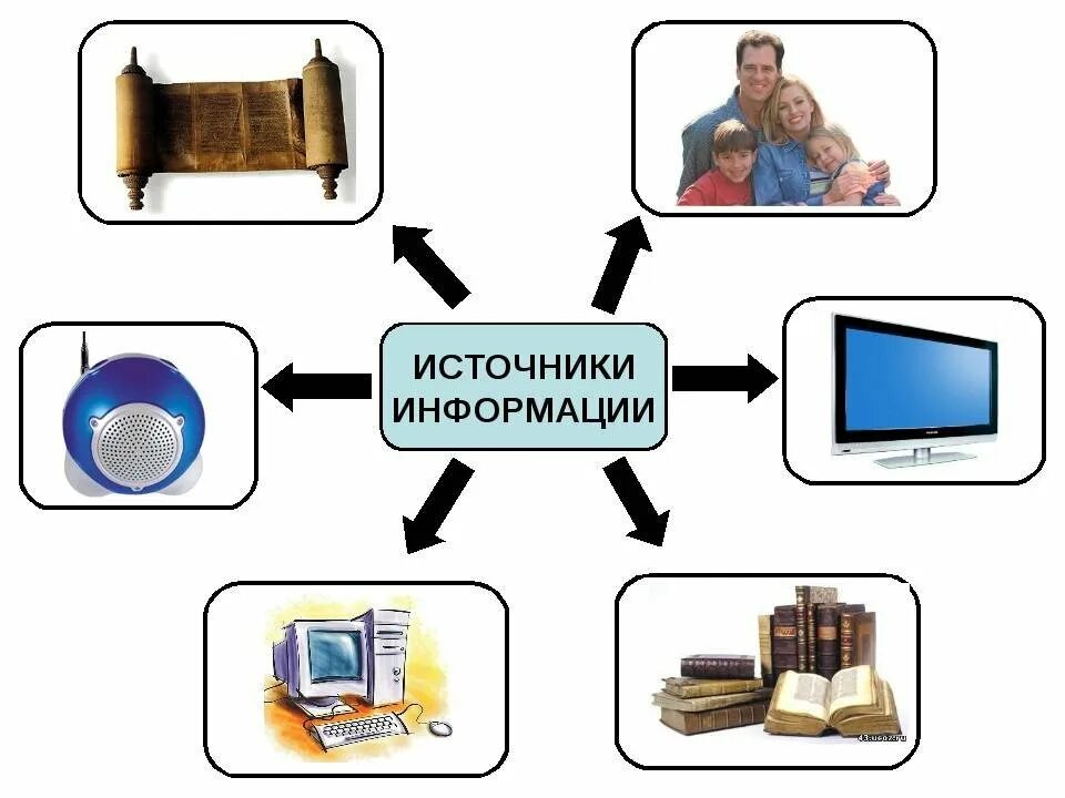 Источники информации. Информационные источники. Информация источники информации. Современные источники информации. Какие источники информации не являются