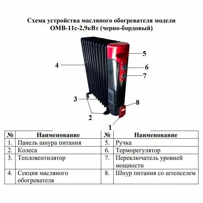 Масляный радиатор умница ОМВ-11с-2,9квт. Умница" ОМВ-11с-2,9квт. Обогреватель маслярный умница ОВМ-15с-3,4 КВТ l6470. Масляный обогреватель 8 секций мощность КВТ. Как правильно масляный или масленый