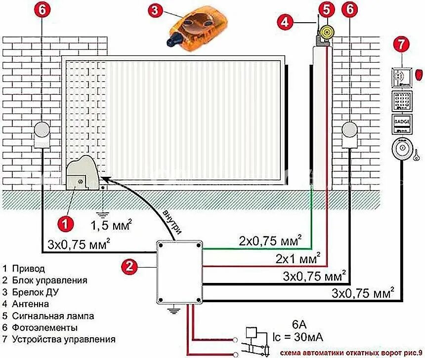 Схема подключения проводов для откатных ворот. Схема подключения автоматических откатных ворот. Подключение откатных ворот с электроприводом с пультом схема. Схема подключения электро ворот откатных. Подключение автоматики ворот