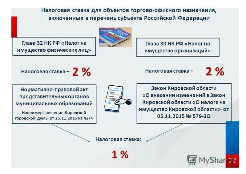 Ставка налога на имущество. Налог на имущество ставки. Налоговые ставки по налогу на имущество физических лиц. Налог на недвижимость ставка.