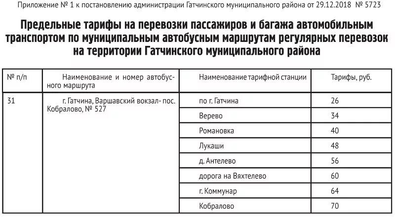 Расписание маршрутки коммунар. 527 Автобус Гатчина. Расписание автобусов 527 Коммунар Гатчина. Расписание 527 автобуса Гатчина. Расписание 529 автобуса Гатчина.