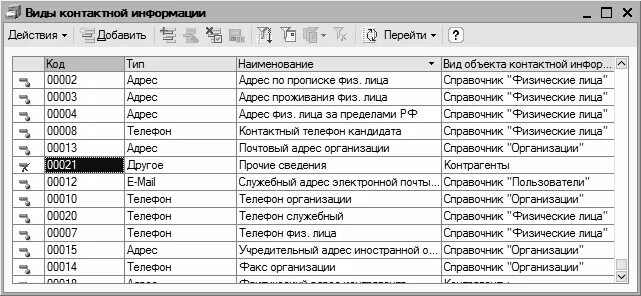 Номер телефона физического лица. Виды контактной информации. Справочник контактные лица в 1с. Телефоны (вид контактной информации). Справочники виды контактной информации телефон пользователя 1.