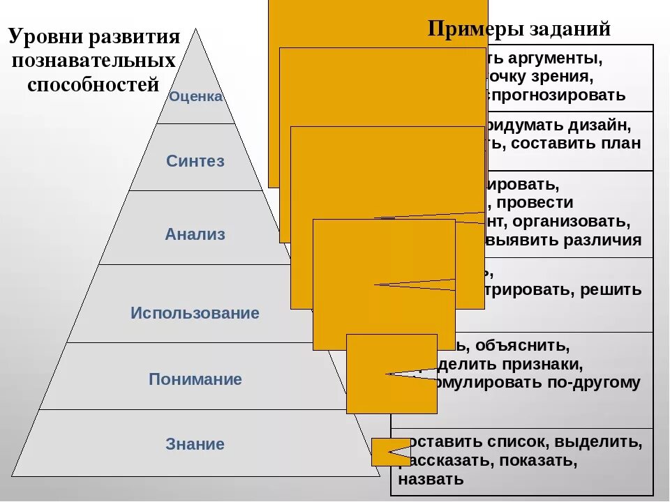 Что значит уровень развития