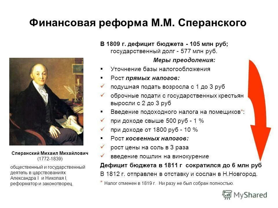 Экономические реформы 19 века. Реформы 1809 г. м. м. Сперанского. Реформы Сперанского в 1809. Проект м м Сперанского при Александре 1.