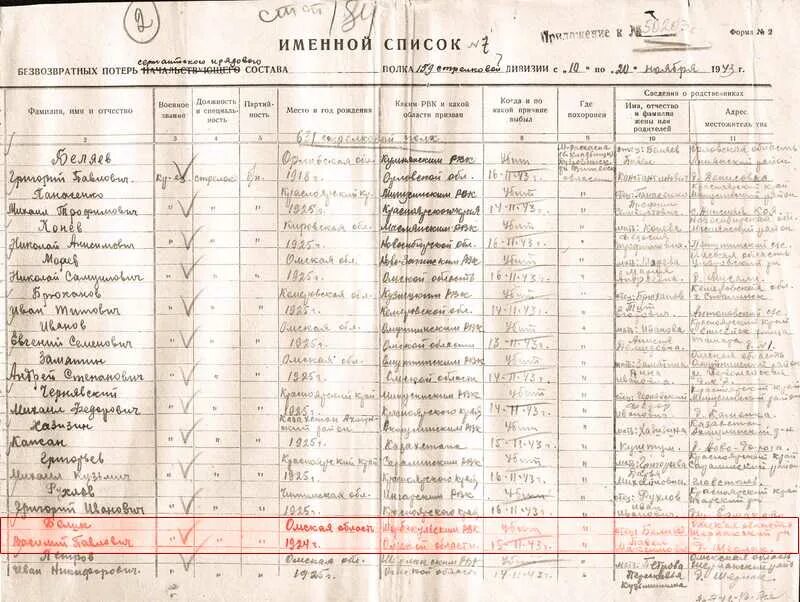 1887 от 10. 1672 1682 1700 1721 1703 1705 1719 1695 1696 1709 1725. 1887 от 10. Винчестер 1887 12 калибра. Пропавшие безвести 1943г.