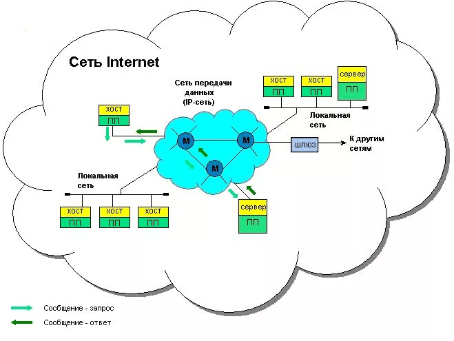 Ооо сеть интернет