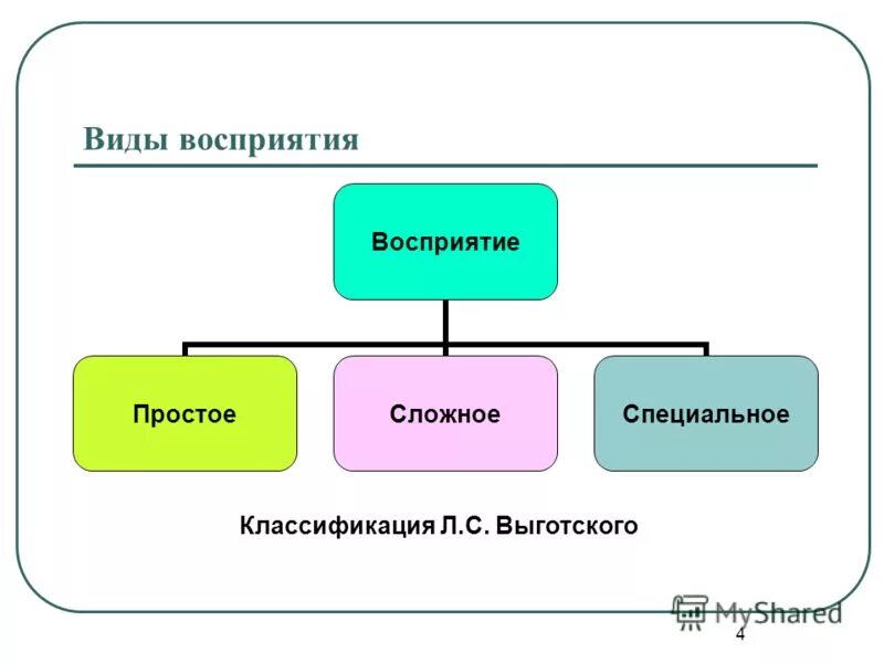 Просто о сложном