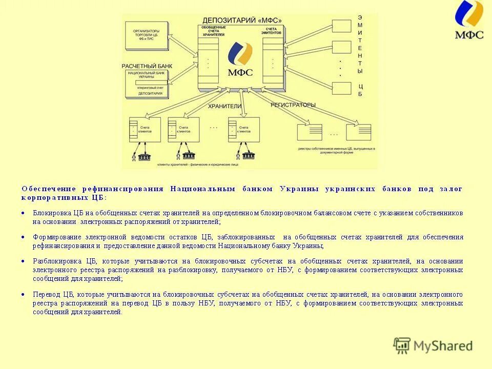 Тест мфц. Эмблема мфс приволжье. Мфс это. Мфс строительная компания. Мфц презентация.