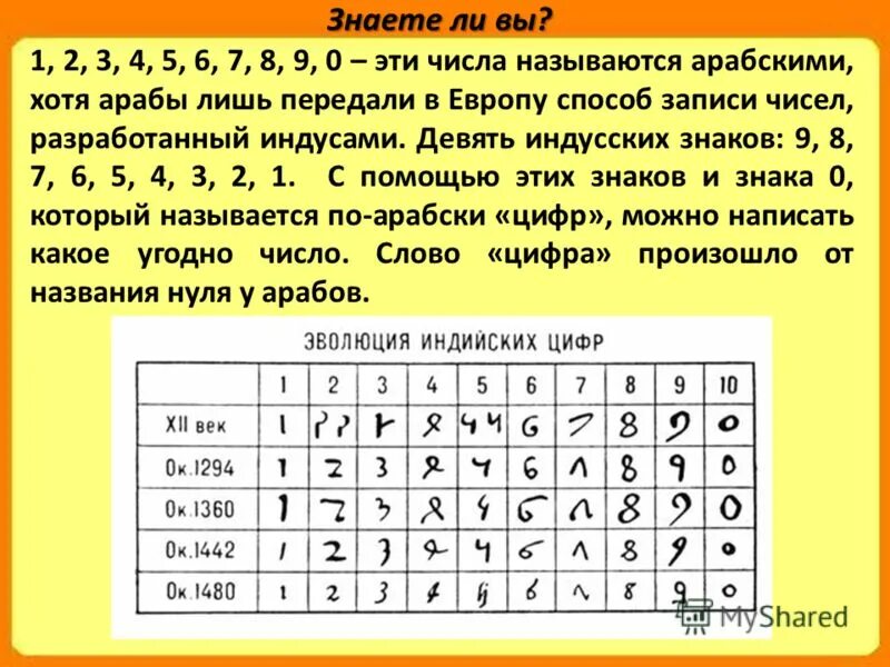 Системы счисления информатика кратко. Способы записи цифр. Арабские цифры. Система счисления это способ. Обозначение чисел в древнем египте.