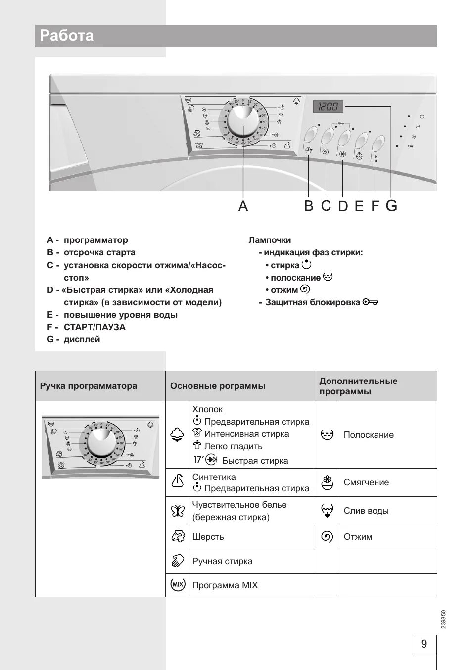 Программы стиральной машины горенье. Стиральная машина Gorenje ws52105rsv. Стиральная машина Gorenje WS 42085. Стиральная машина с баком Gorenje ws52105rsv. Стиральная машина Горенье 42081 программы стирки.