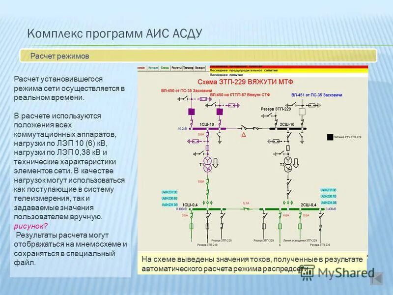 Электрические сети график работы. Карта режима сети. Оклад диспетчера электрических сетей. Нэск армавир. Электрические сети график работы.