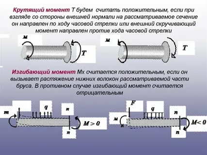 Соотношение крутящих моментов