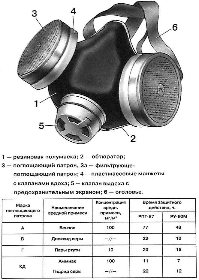 Части респиратора. Респиратор у-2к из чего состоит. Респиратор р2 памятка. Респиратор р-2 состоит. Респиратор РПГ-67 из чего состоит.