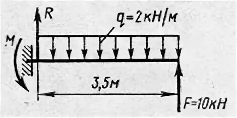 Определить реактивный момент м заделки консольной балки. Определить реактивный момент m заделки консольной балки. Реактивный момент балки с жесткой заделкой. Реакция в жесткой заделке формула.