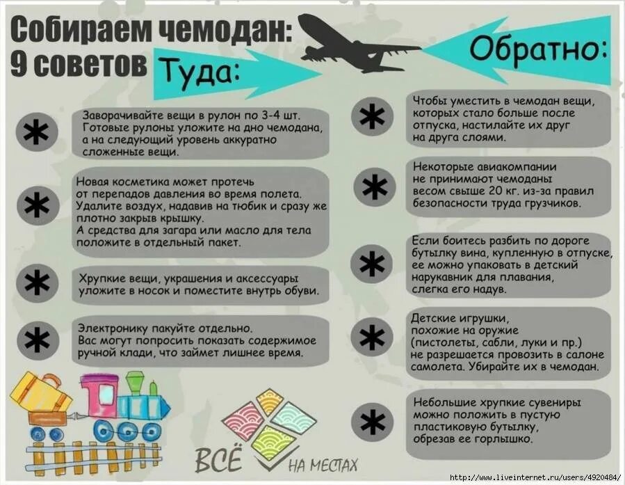 Полезное для путешественников. Необходимые вещи в поездку. Полезные советы путешественникам. Лайфхаки путешественника.