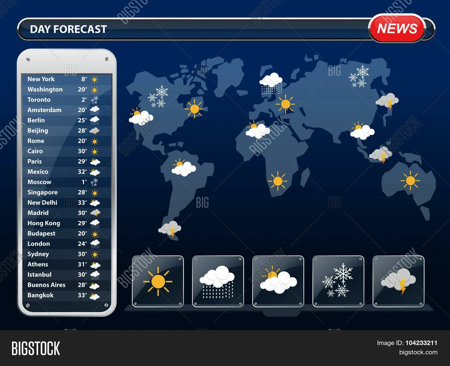 Weather Forecast. Weather Forecast Map. Weather Forecast Template. Weather Forecast Worldwide.