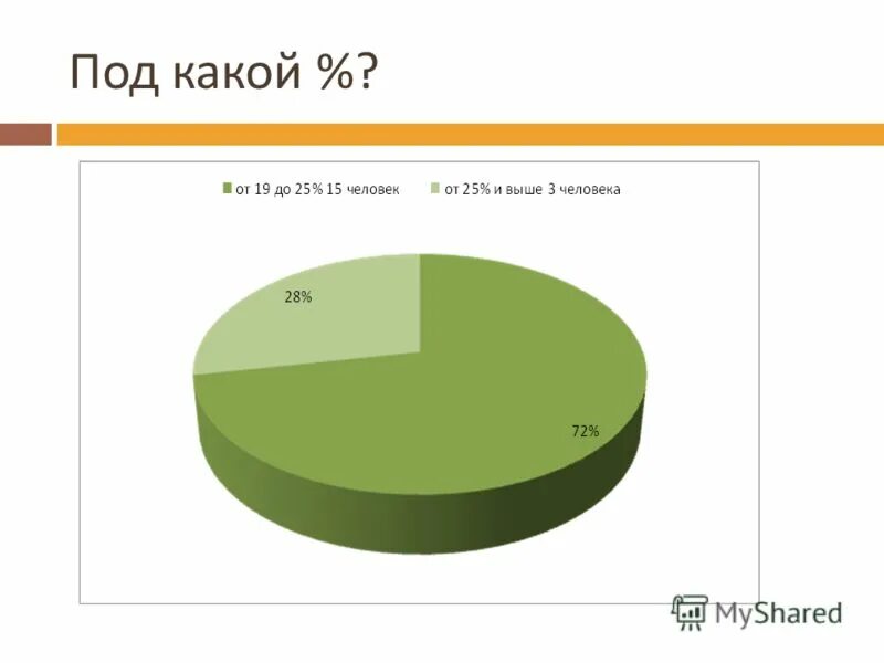 Насколько выгоден. Выгодно ли жить в долг проект. Выгодно ли жить в кредит проект. Проект на тему выгодно ли жить в кредит. Индивидуальный проект на тему выгодно ли жить в долг.