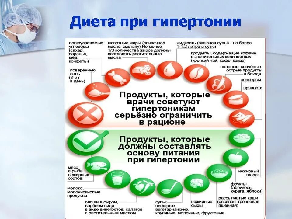 Принципы питания при гипертонической болезни. Диета при гипертонии понижающая давление меню. Диета гипертоников питание при гипертонии таблица. Что нельзя кушать при высоком давлении.