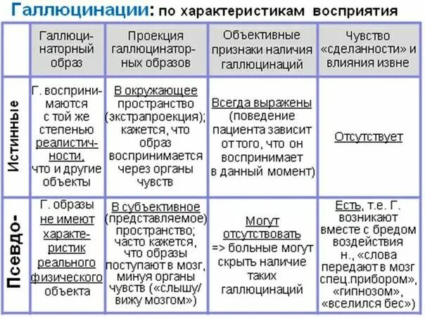 ГАЛЛЮЦИНОЗ - ГБУЗ РТ "Реснаркодиспансер"