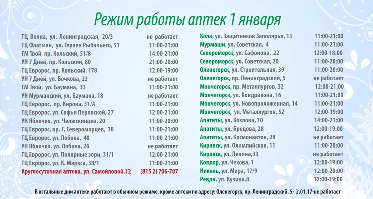 Россия 7 1 2021. Режим работы Артек 1 января 2021. Режим работы аптек 1 января. График работы аптеки 1 января. График работы аптеки на новый год.