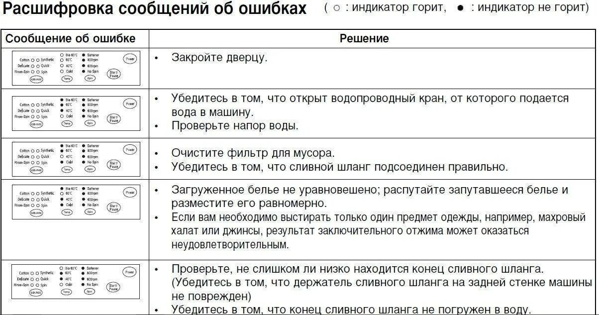 Ошибка 5 е