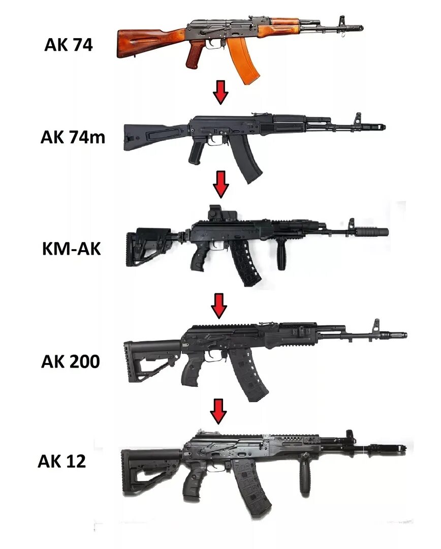 Чем отличается ак 47 от 74