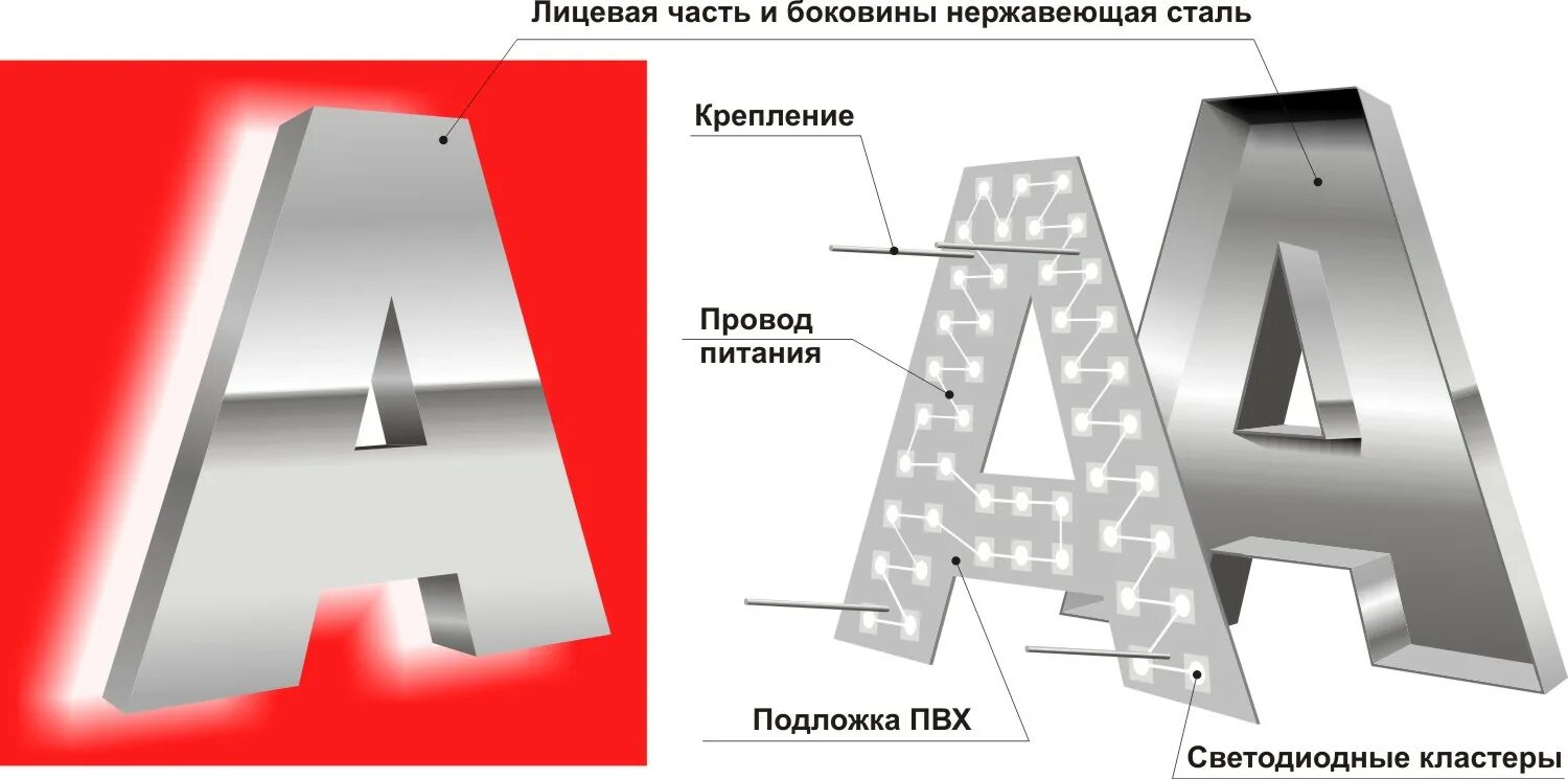 Рекламный 4 буквы. Объемные световые буквы вид сбоку. Объемные буквы с подсветкой. Световые буквы из нержавейки. Рекламные световые буквы.