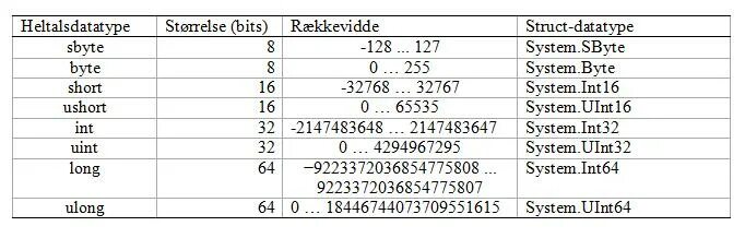 Количество чисел в int