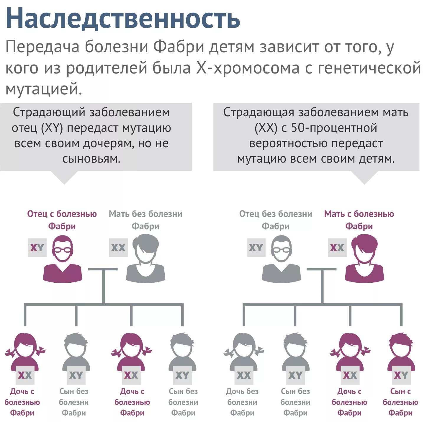 Генетическое наследование. Заболевания по наследству. Болезни передающиеся по наследству. Болезни по наследству от матери