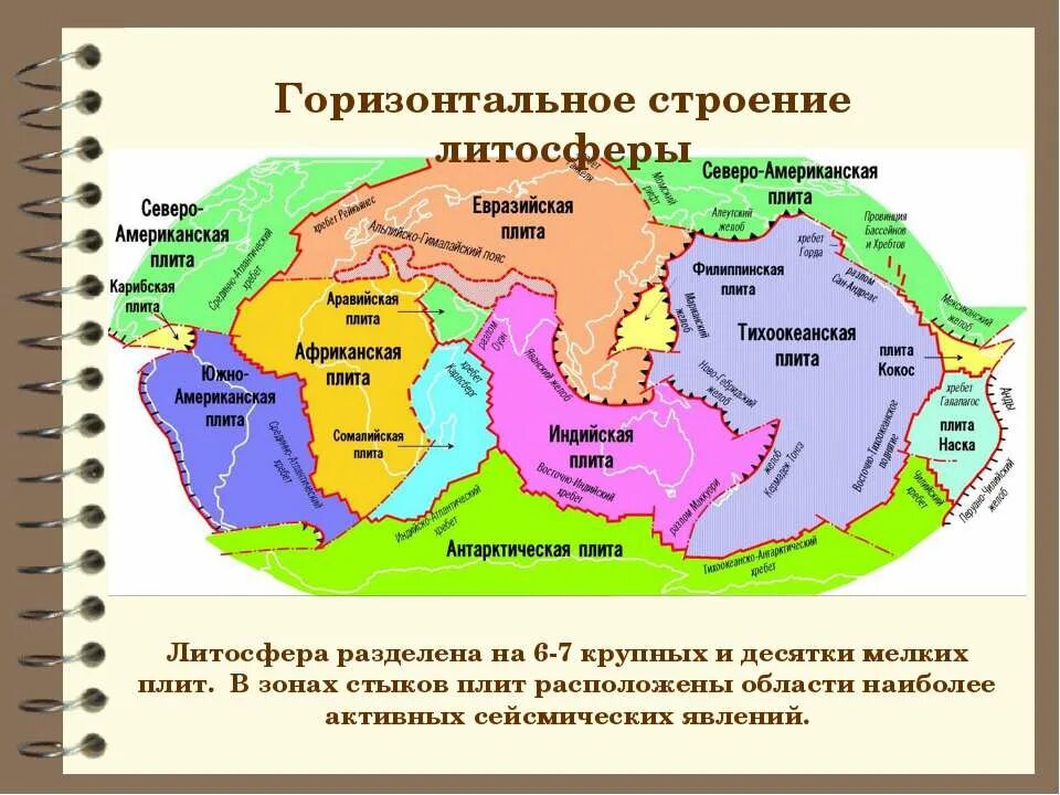 семь крупных литосферных плит. направление перемещения литосферных плит. литосферная плита 7 класс. литосферная плита 7 класс. литосферные плиты черного моря карта.
