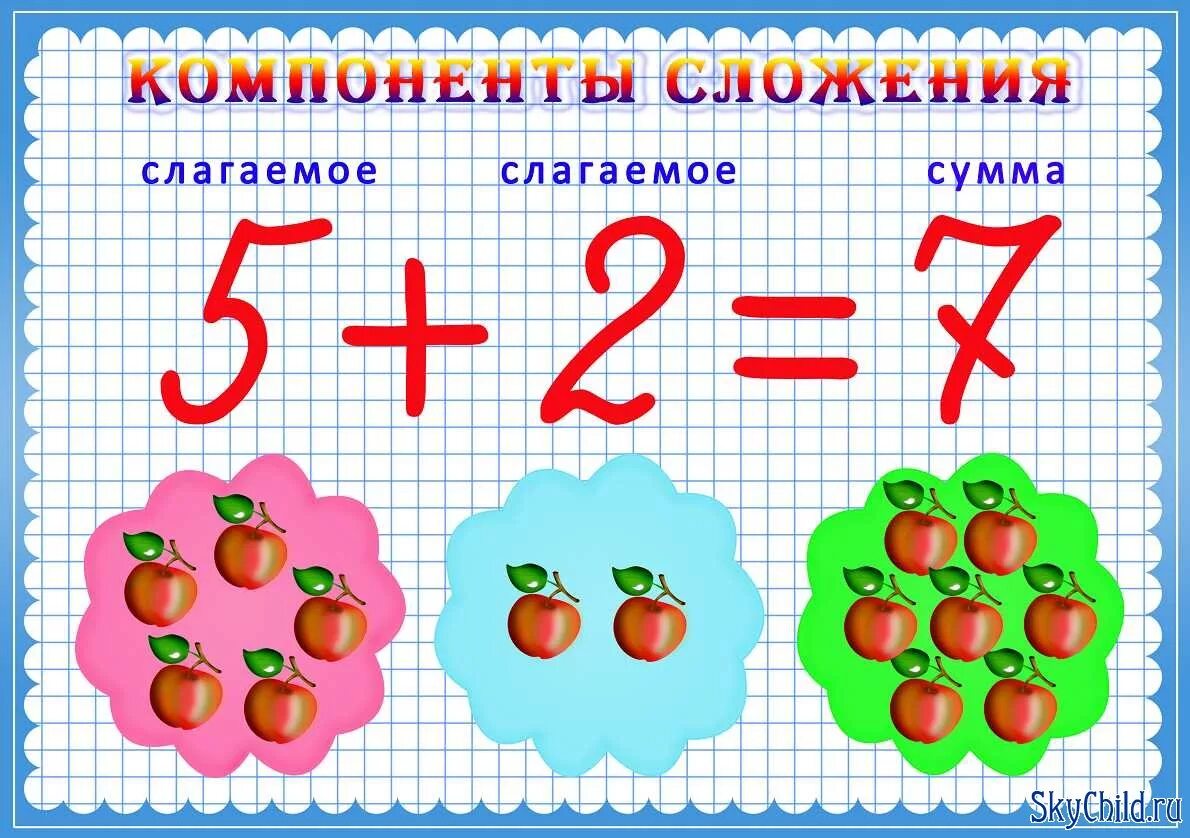 Сравнение в начальной школе. Компоненты сложения и вычитания. Компоненты при сложении и вычитании. Компоненты сложения 1 класс. Компоненты при сложении и вычитании 2 класс.