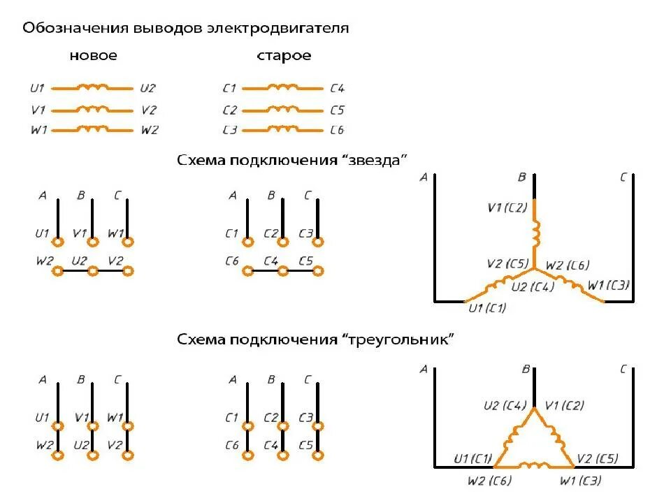 Схема подключения обмоток двигателя. Маркировка выводов обмоток асинхронного двигателя. маркировка выводов обмоток асинхронного трехфазного двигателя. маркировка концов обмоток электродвигателя 380. схема соединения катушек трехфазного электродвигателя.