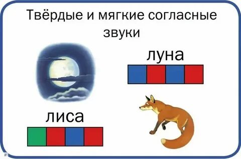 Лиса гласные звуки